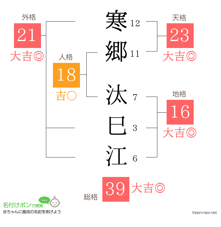 寒郷 汰巳江さんの姓名判断結果