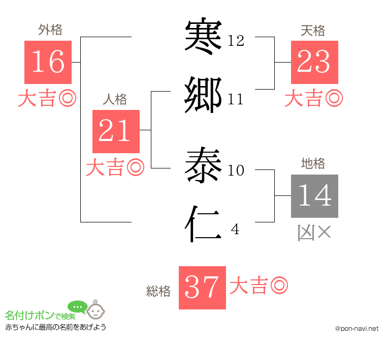 寒郷 泰仁さんの姓名判断結果