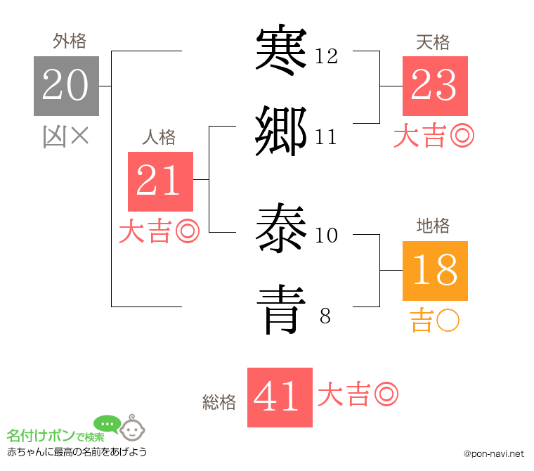 寒郷 泰青さんの姓名判断結果