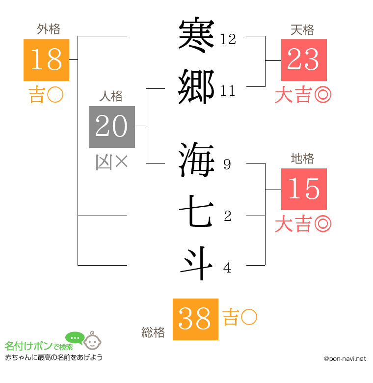 寒郷 海七斗さんの姓名判断結果