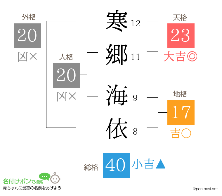 寒郷 海依さんの姓名判断結果