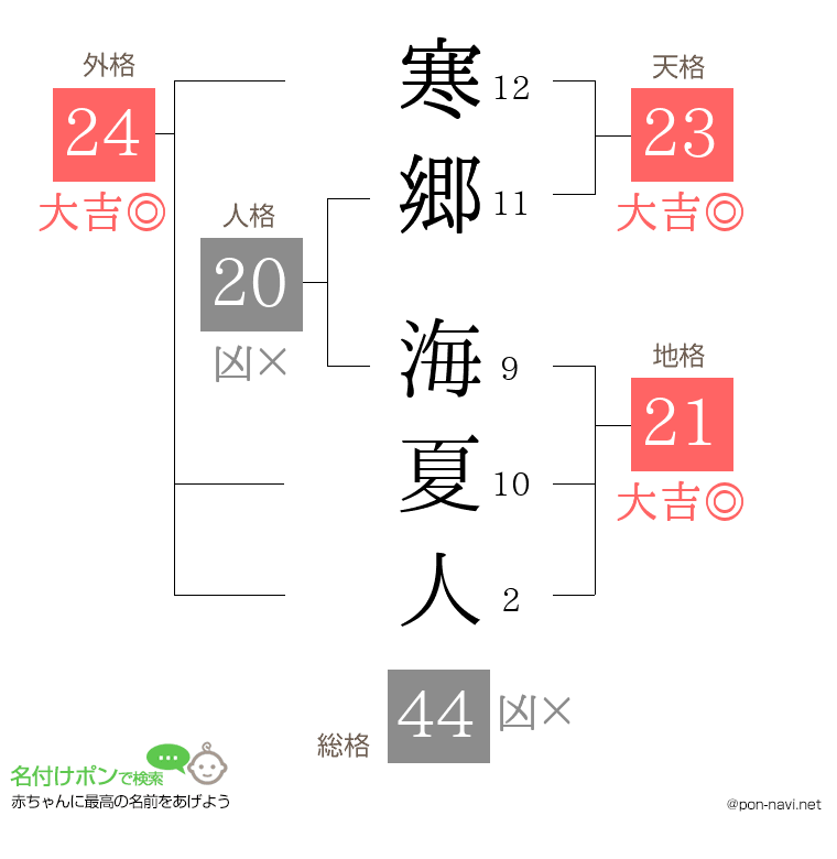 寒郷 海夏人さんの姓名判断結果