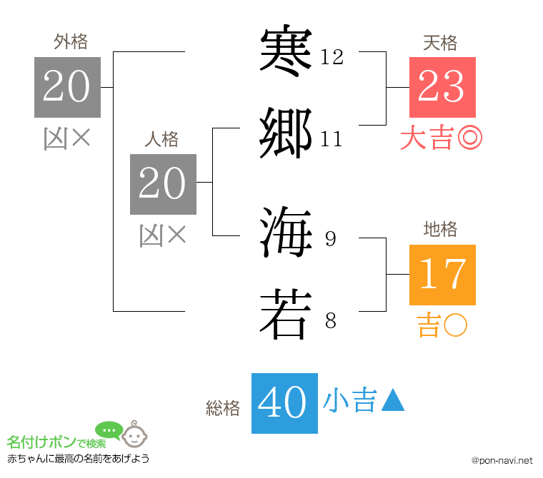 寒郷 海若さんの姓名判断結果