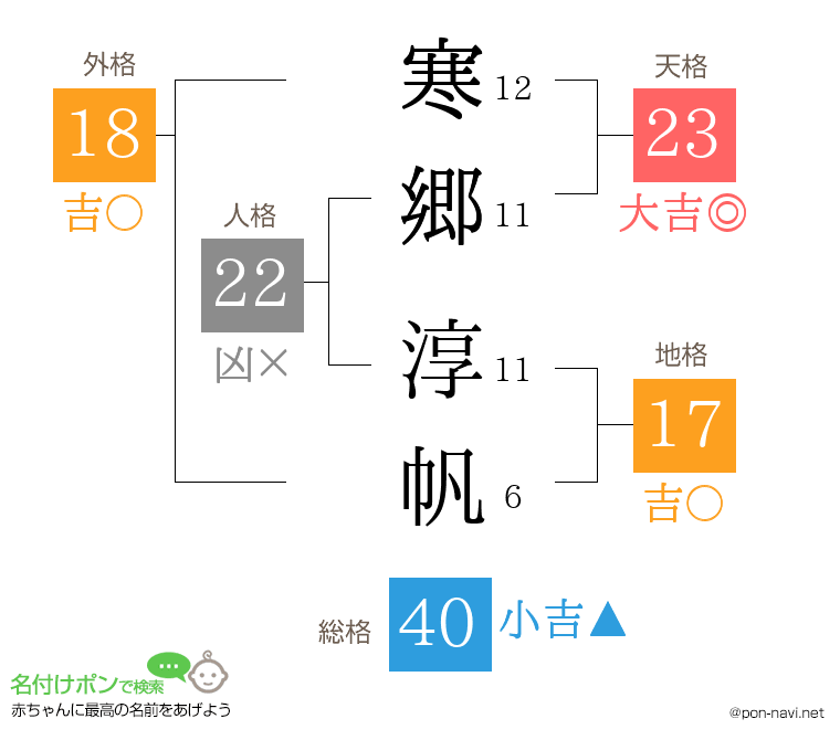 寒郷 淳帆さんの姓名判断結果