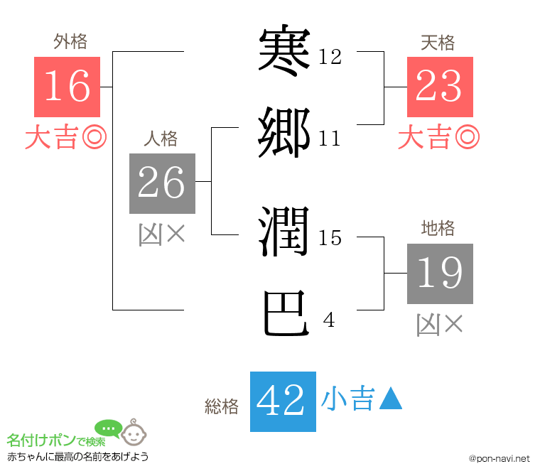 寒郷 潤巴さんの姓名判断結果