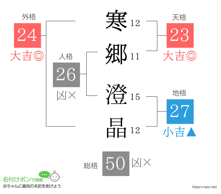 寒郷 澄晶さんの姓名判断結果