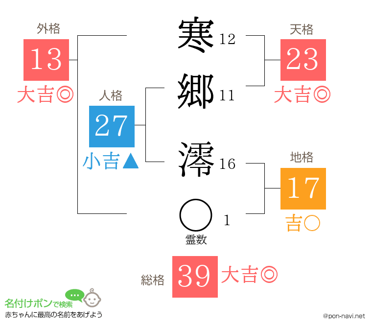 寒郷 澪さんの姓名判断結果