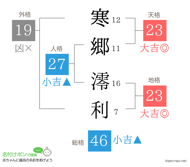 寒郷 澪利さんの姓名判断結果