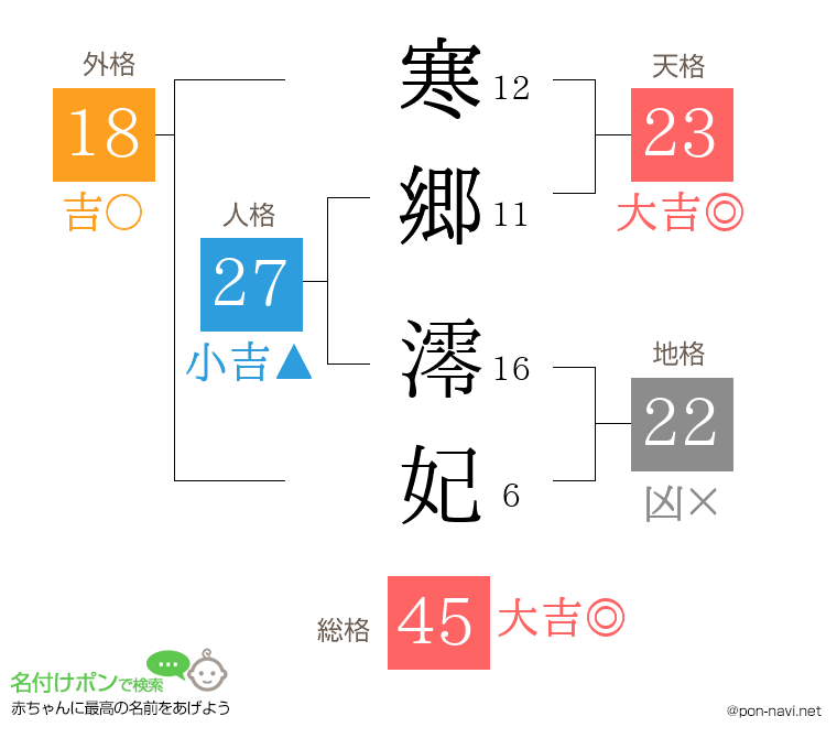 寒郷 澪妃さんの姓名判断結果