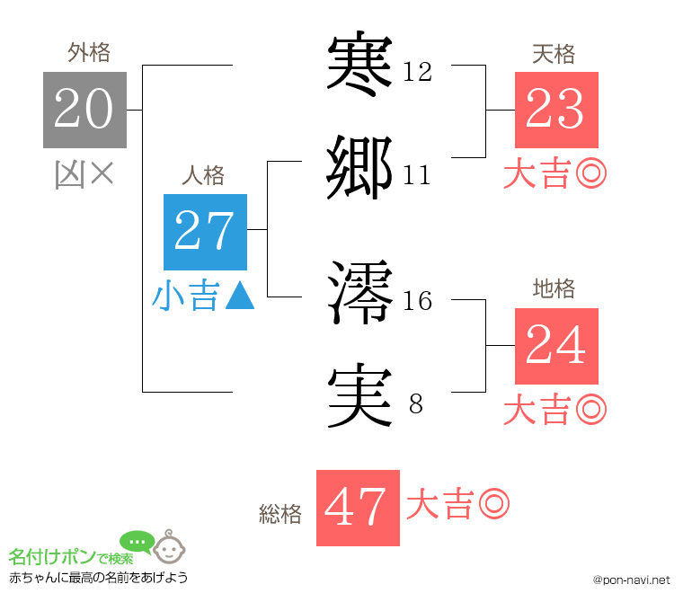 寒郷 澪実さんの姓名判断結果