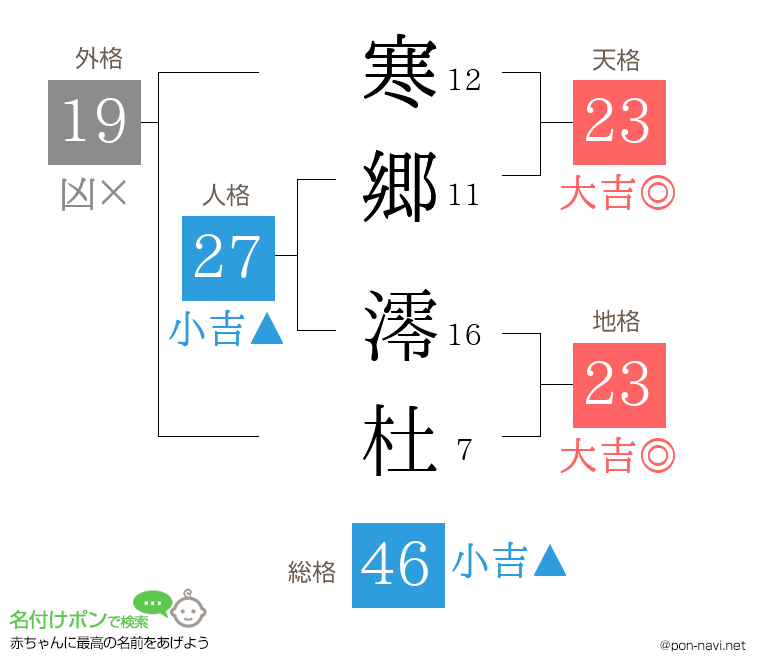 寒郷 澪杜さんの姓名判断結果