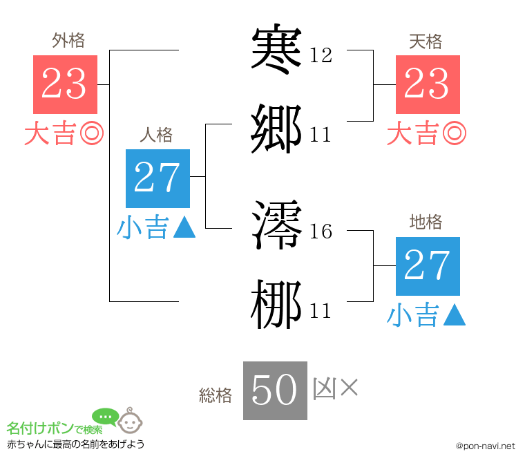 寒郷 澪梛さんの姓名判断結果