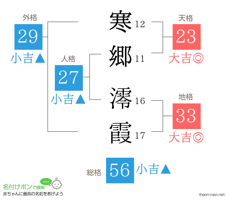 寒郷 澪霞さんの姓名判断結果