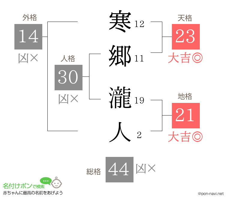 寒郷 瀧人さんの姓名判断結果