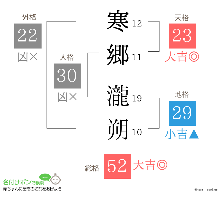 寒郷 瀧朔さんの姓名判断結果