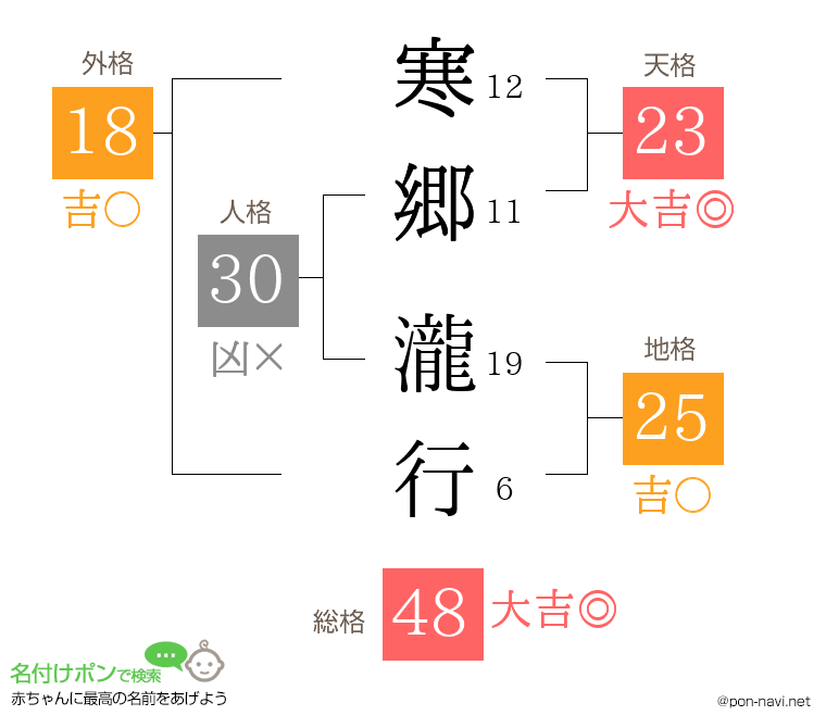 寒郷 瀧行さんの姓名判断結果