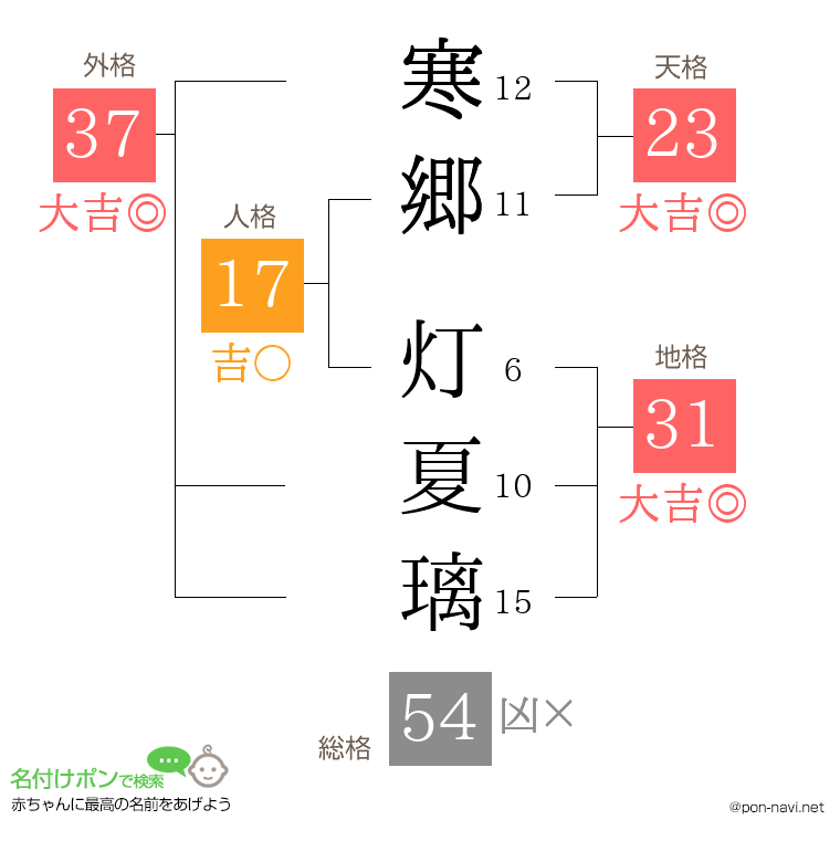 寒郷 灯夏璃さんの姓名判断結果
