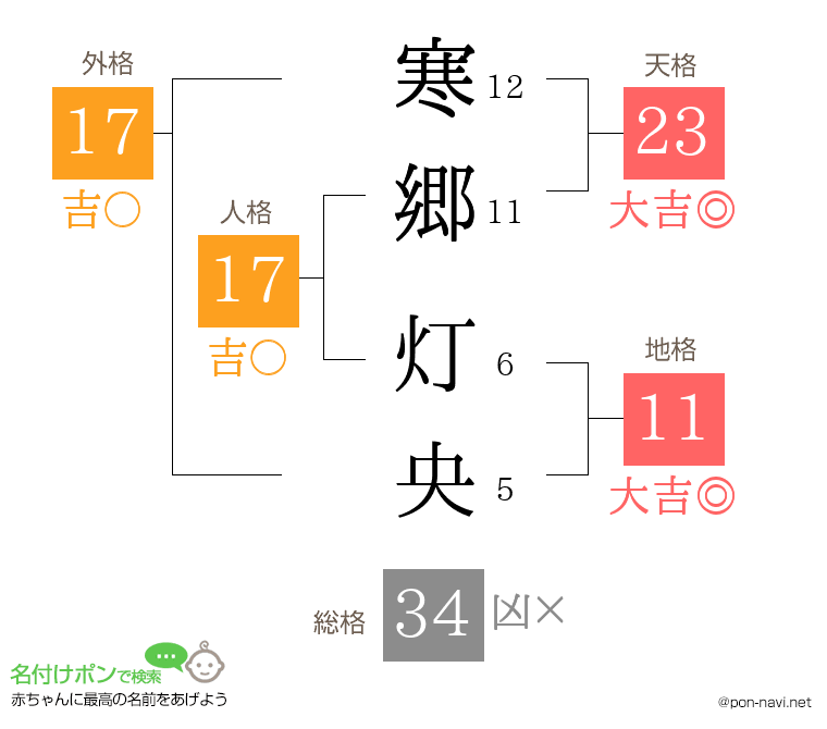 寒郷 灯央さんの姓名判断結果