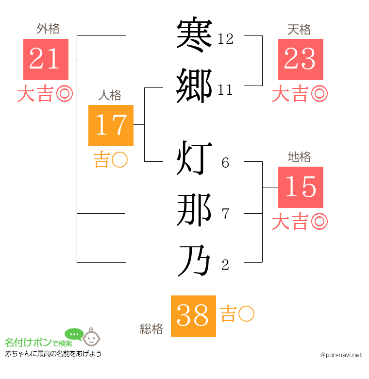 寒郷 灯那乃さんの姓名判断結果