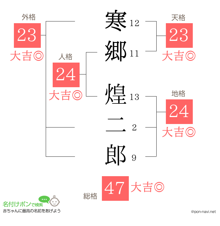 寒郷 煌二郎さんの姓名判断結果