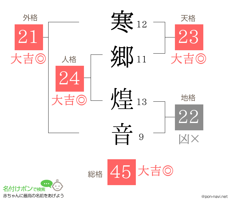 寒郷 煌音さんの姓名判断結果