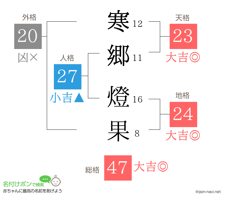 寒郷 燈果さんの姓名判断結果