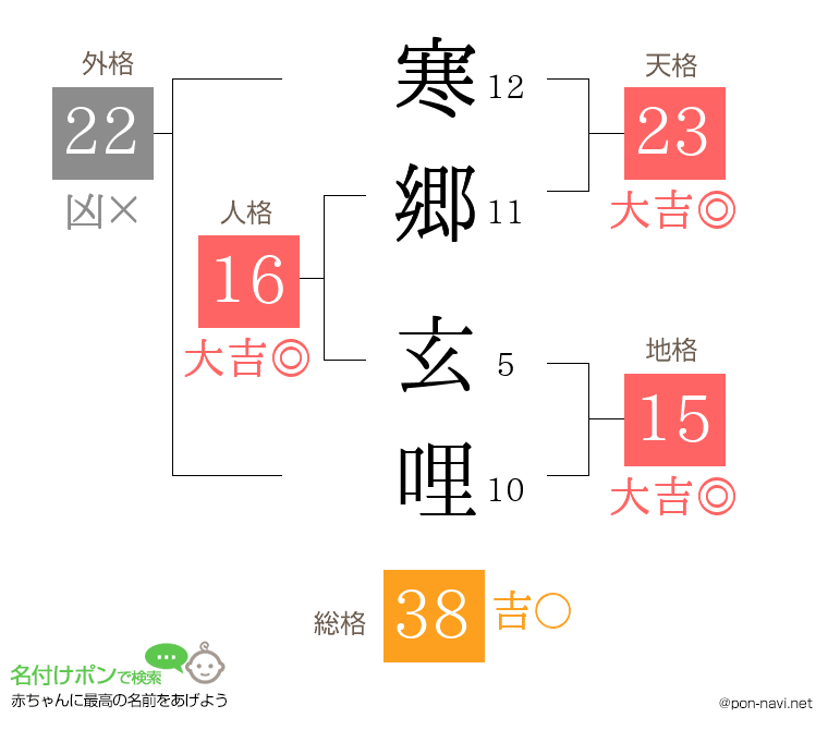 寒郷 玄哩さんの姓名判断結果