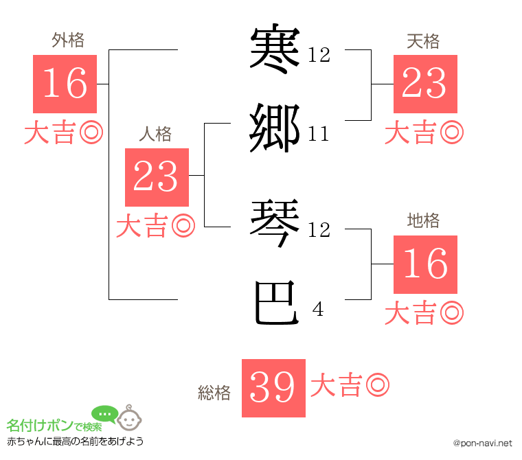 寒郷 琴巴さんの姓名判断結果
