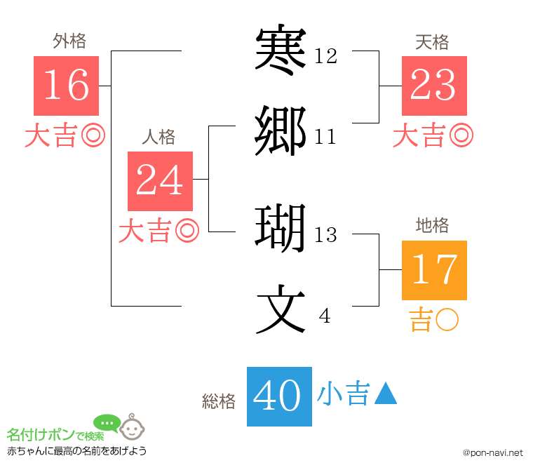寒郷 瑚文さんの姓名判断結果