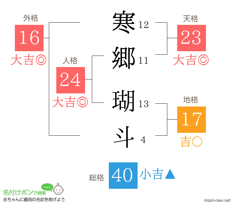 寒郷 瑚斗さんの姓名判断結果