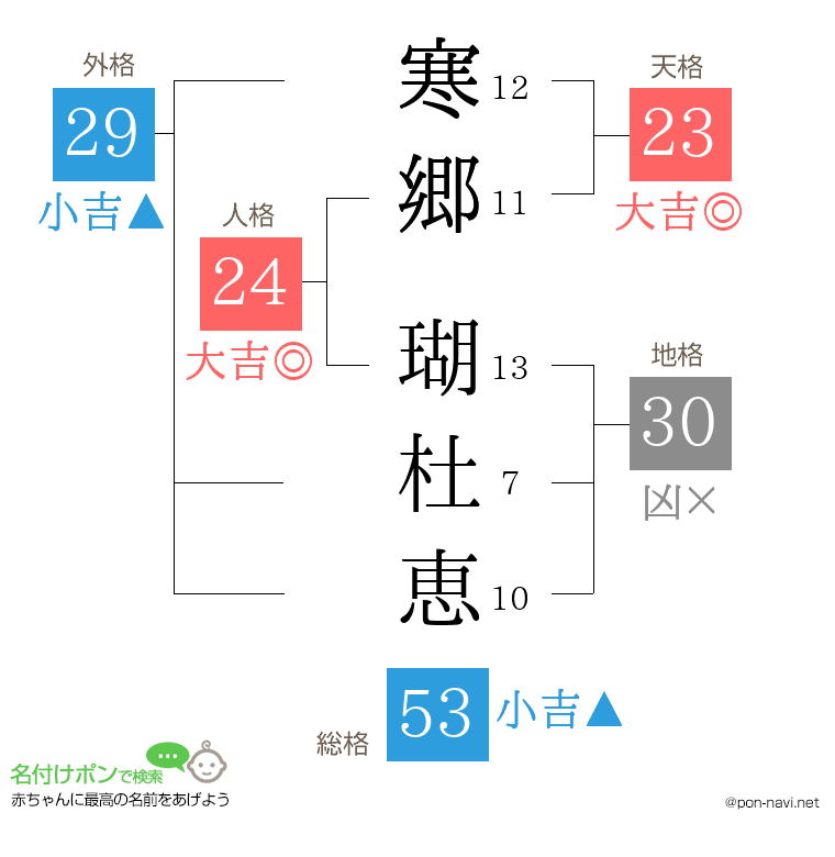 寒郷 瑚杜恵さんの姓名判断結果