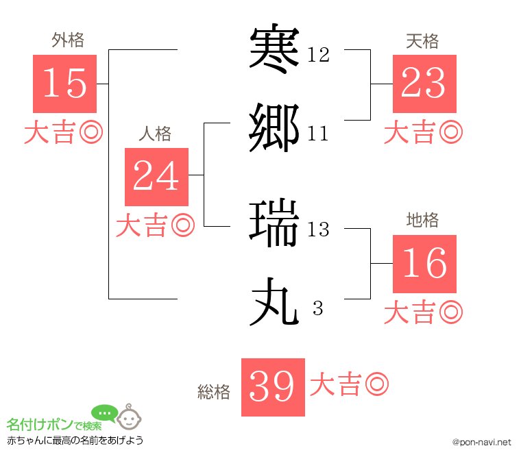 寒郷 瑞丸さんの姓名判断結果