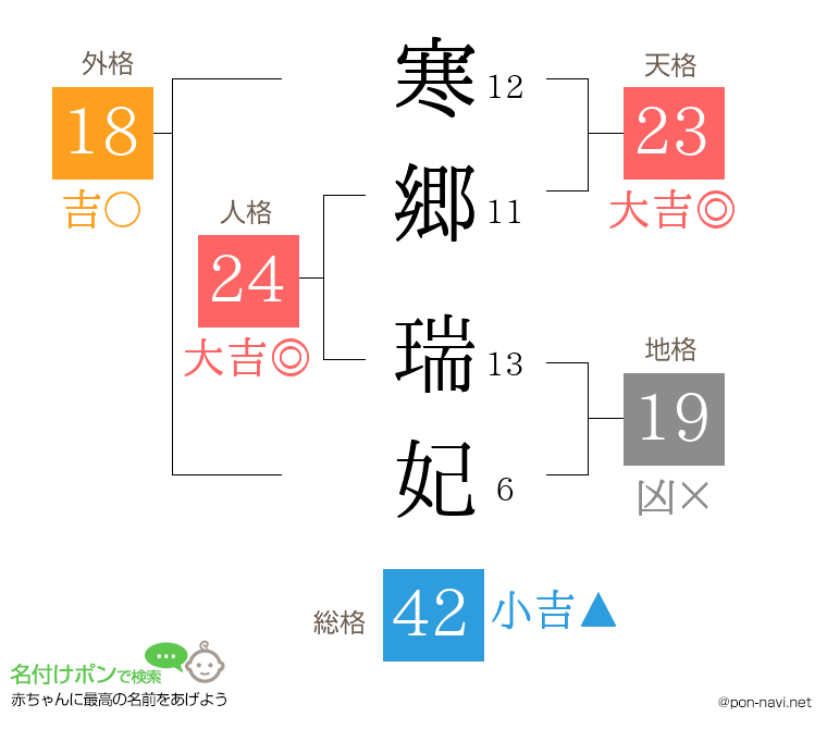寒郷 瑞妃さんの姓名判断結果