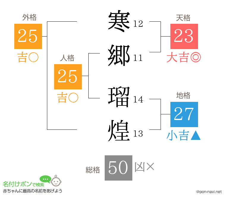 寒郷 瑠煌さんの姓名判断結果