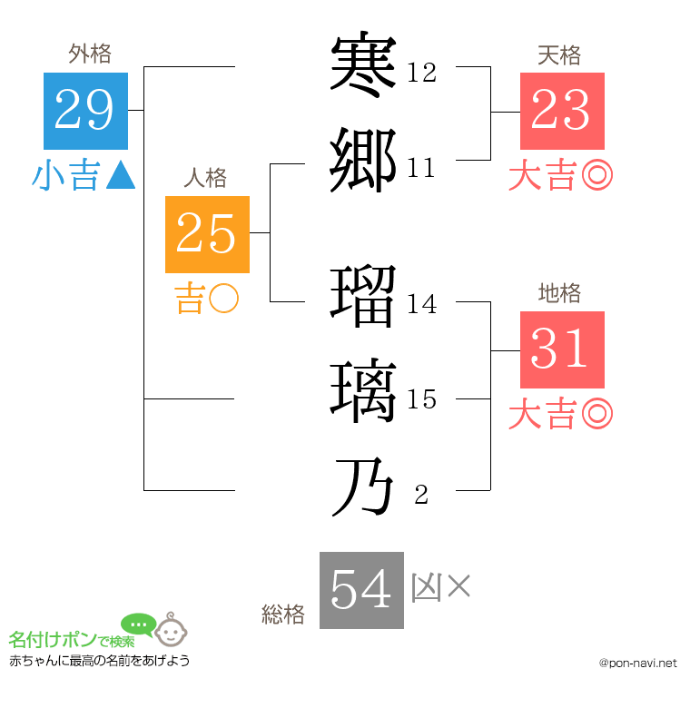 寒郷 瑠璃乃さんの姓名判断結果