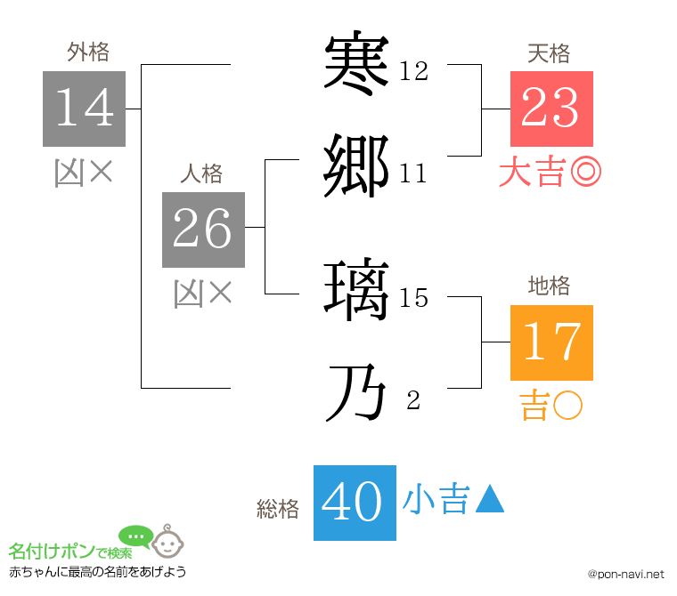 寒郷 璃乃さんの姓名判断結果