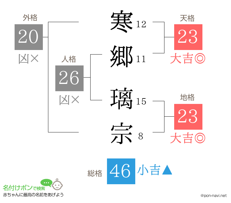 寒郷 璃宗さんの姓名判断結果