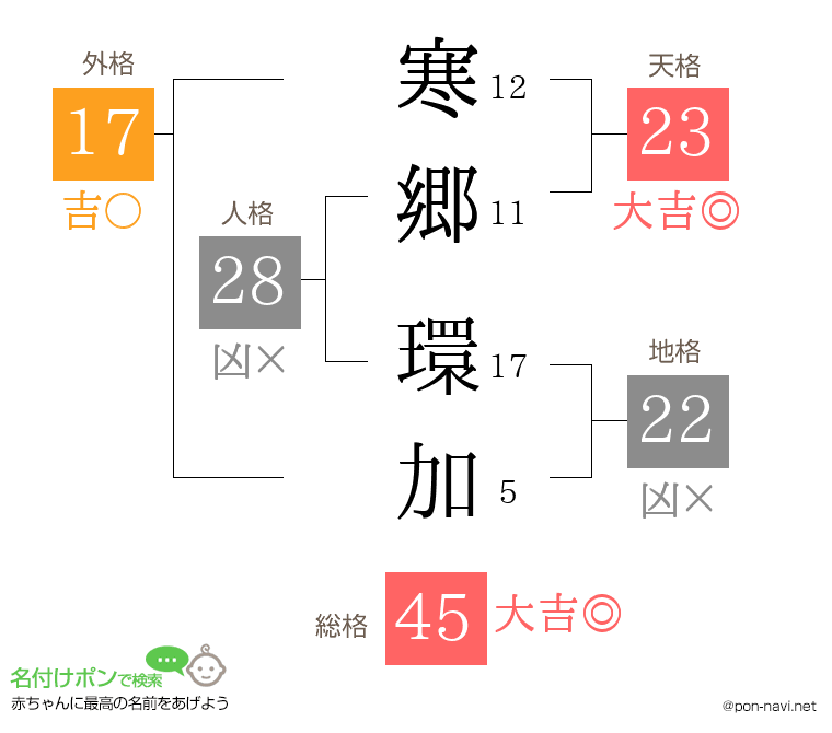 寒郷 環加さんの姓名判断結果