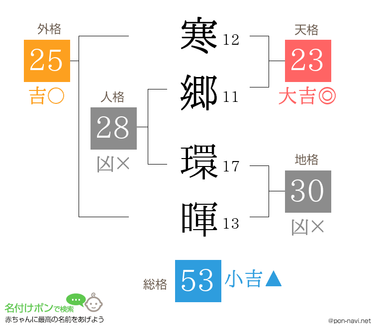 寒郷 環暉さんの姓名判断結果