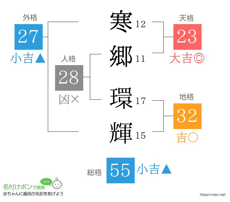 寒郷 環輝さんの姓名判断結果