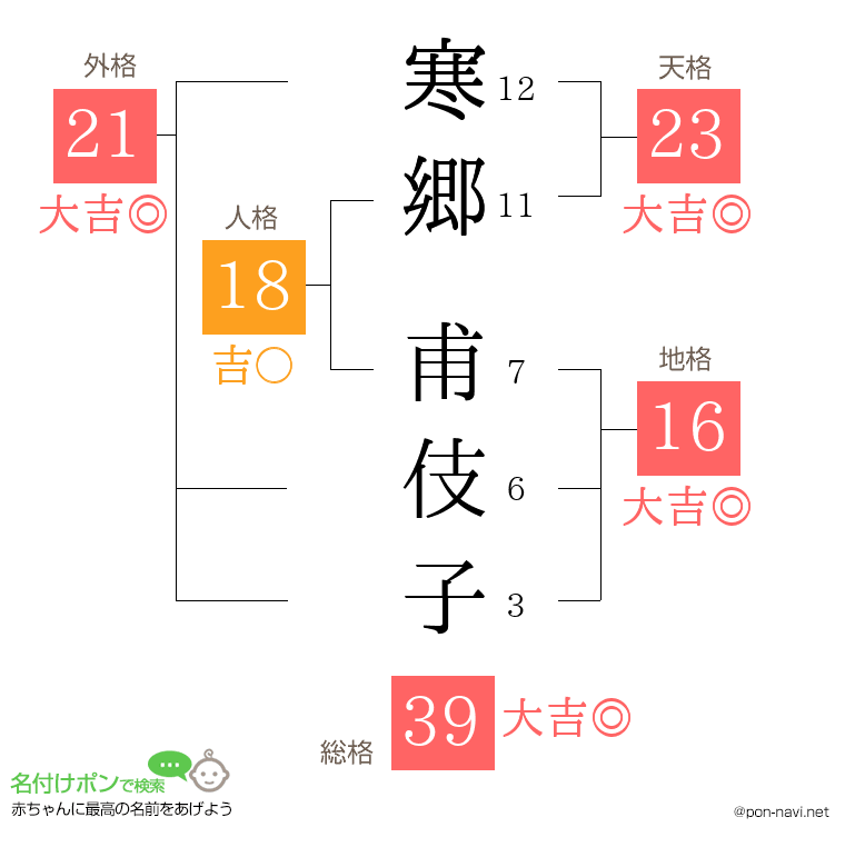 寒郷 甫伎子さんの姓名判断結果
