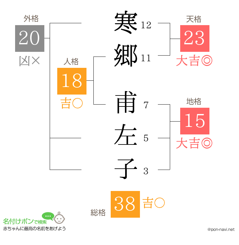 寒郷 甫左子さんの姓名判断結果