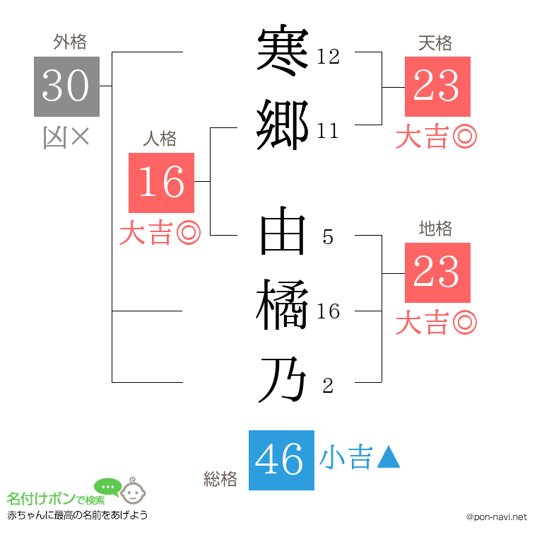 寒郷 由橘乃さんの姓名判断結果