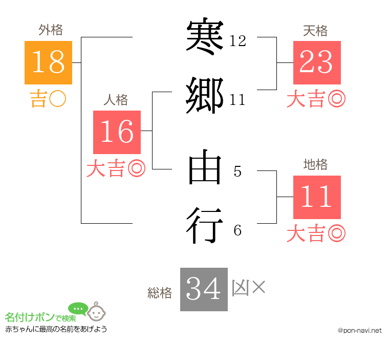 寒郷 由行さんの姓名判断結果