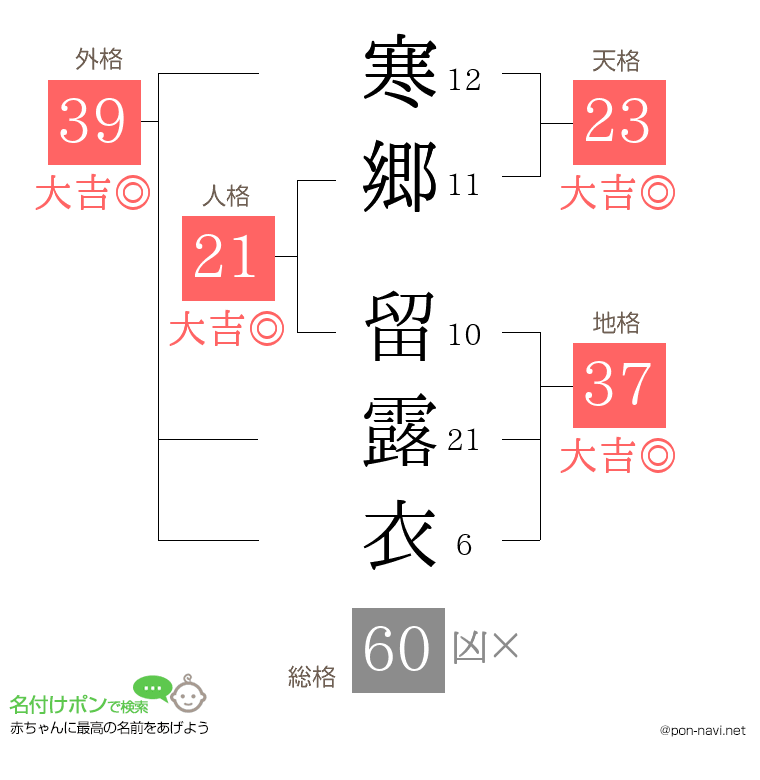 寒郷 留露衣さんの姓名判断結果