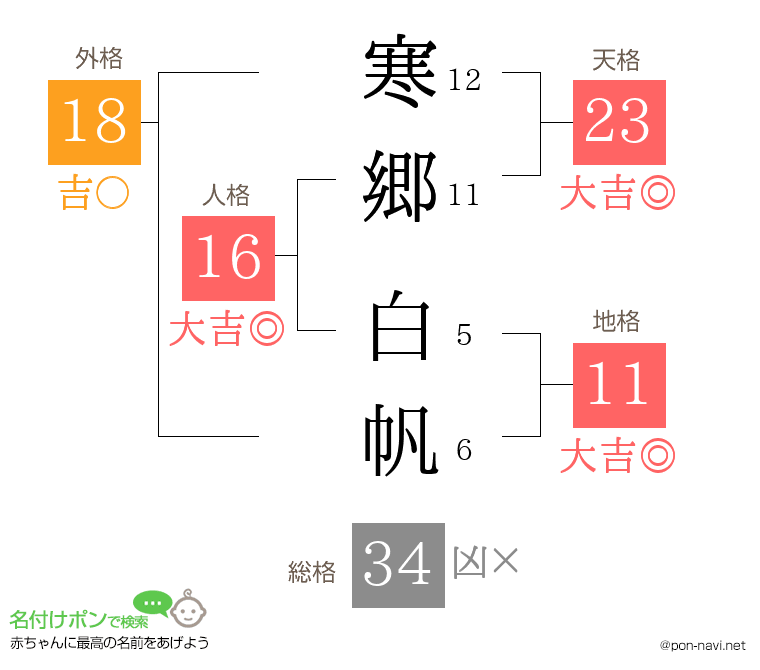寒郷 白帆さんの姓名判断結果