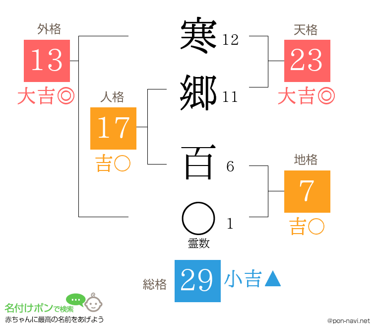 寒郷 百さんの姓名判断結果
