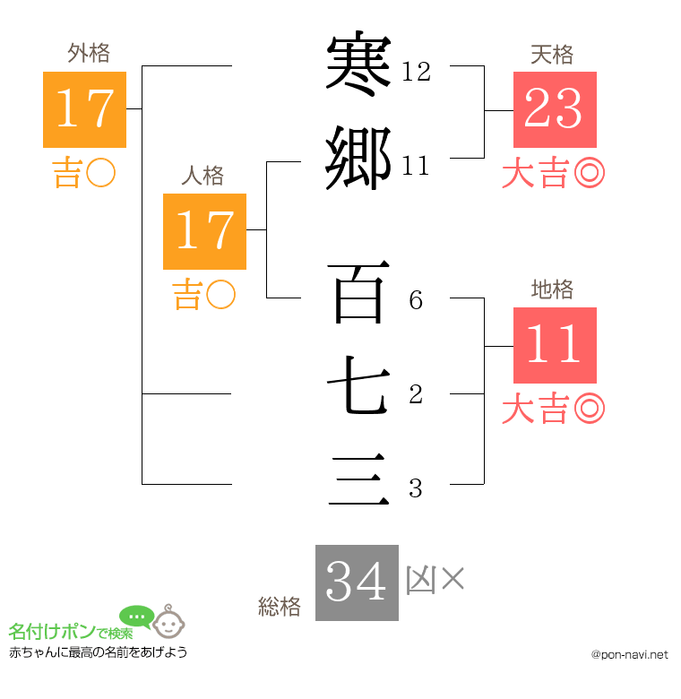 寒郷 百七三さんの姓名判断結果