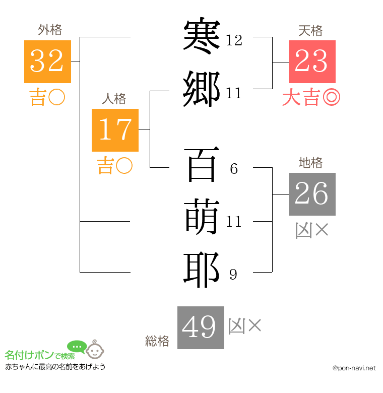 寒郷 百萌耶さんの姓名判断結果