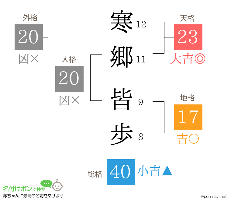 寒郷 皆歩さんの姓名判断結果